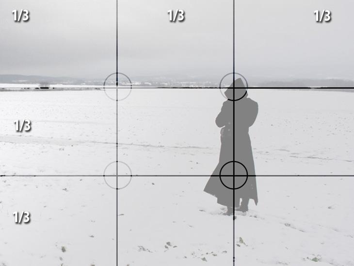 rule of thirds